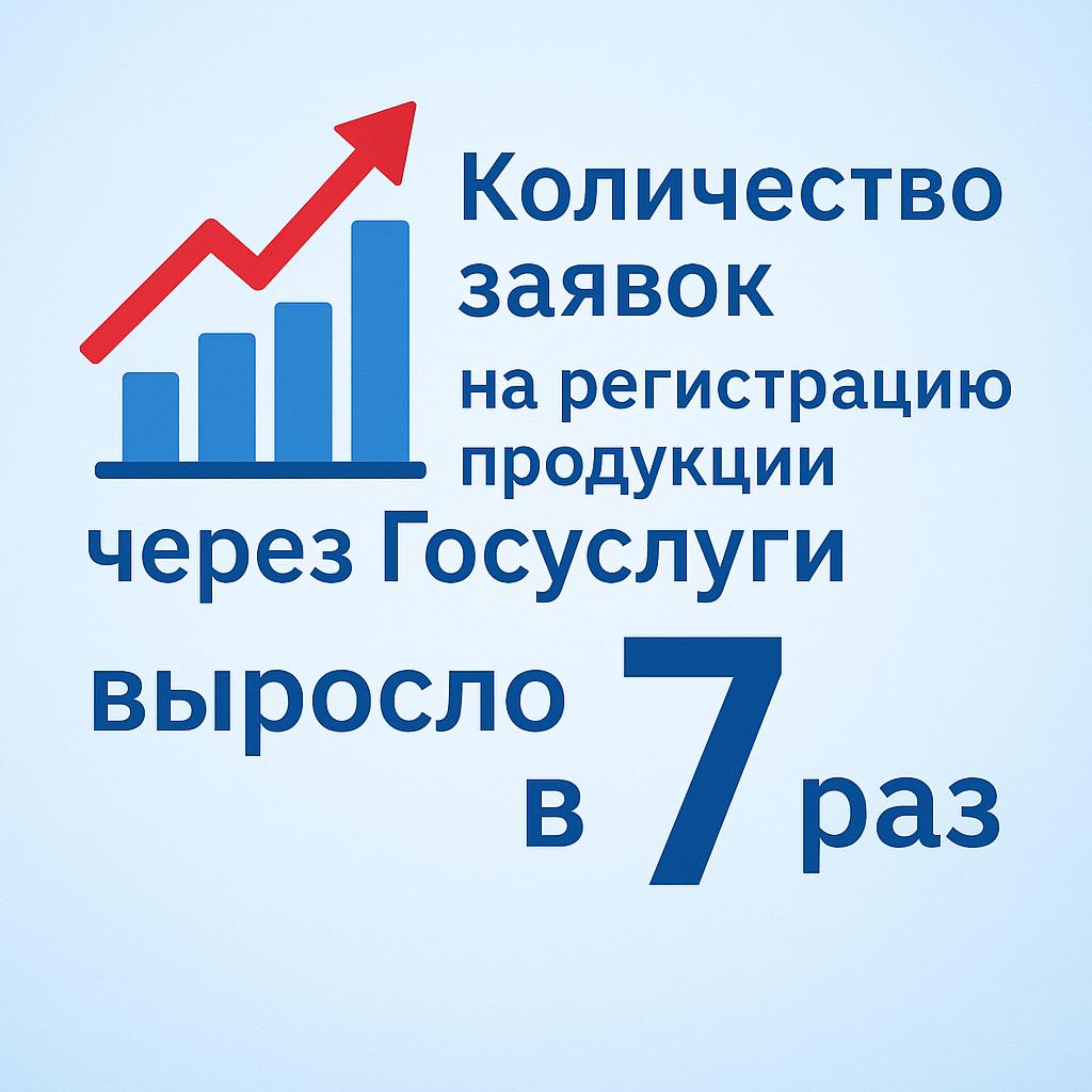 Роспотребнадзор: количество заявок на регистрацию продукции через Госуслуги за 2024 год выросло в 7 раз