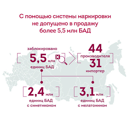 БАДы на особом контроле Роспотребнадзора!