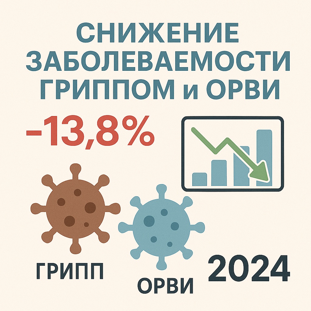 Роспотребнадзор: более чем на 13% снизилась заболеваемость гриппом, ОРВИ и COVID-19