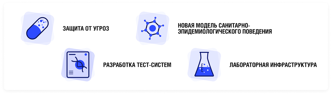 Что такое санитарный щит страны? Что такое санитарный щит страны?